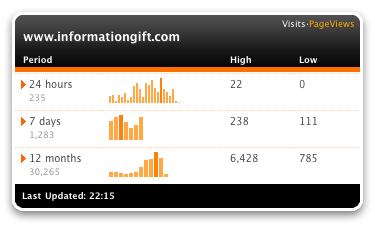 Dashalytics screen grab